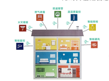 葫蘆島城市正在安裝智能遠傳水表,卓正智能遠傳水表方案