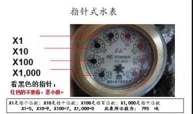 水表小常識(shí) 你我漲知識(shí)