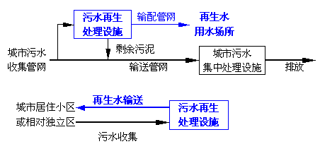 中水，自來(lái)水，純凈水，每天你喝的是什么水你自己知道嗎